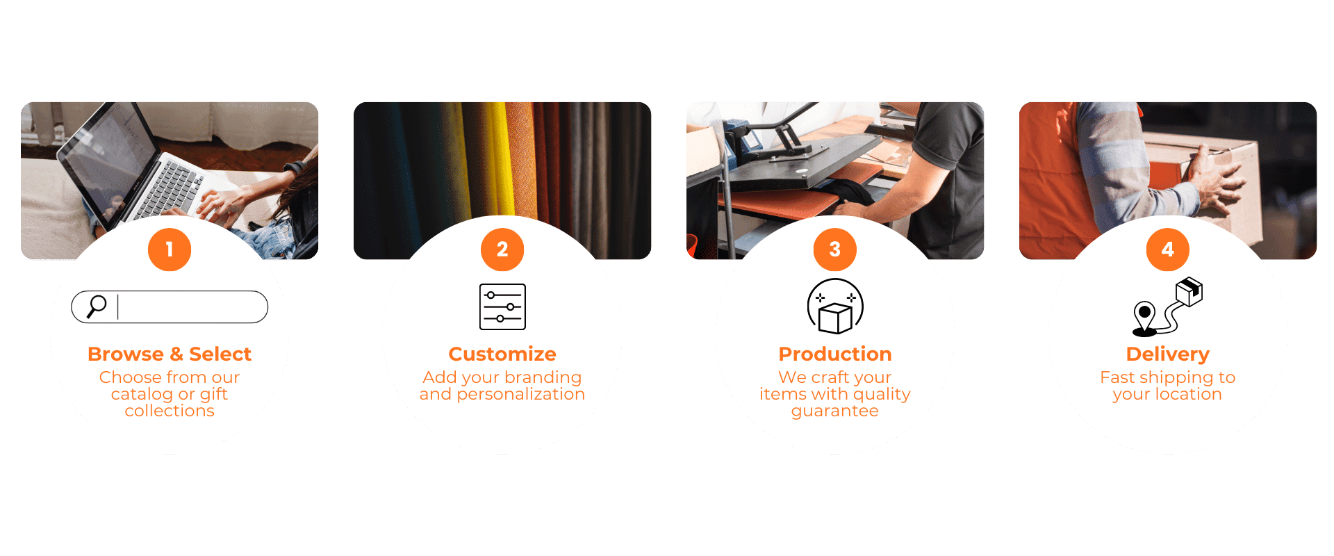 Four step gifting process: 1. Browse and Select from our catalog or gift collections, 2. Customize with your branding and personalization, 3. Production where we craft your items with quality guarantee, 4. Delivery with fast shipping to your location